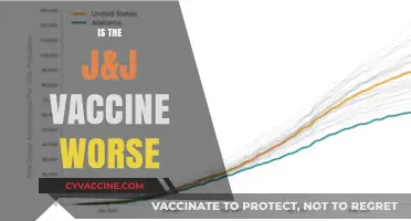 Comparing COVID-19 Vaccines: Is the J&J Option Less Effective?