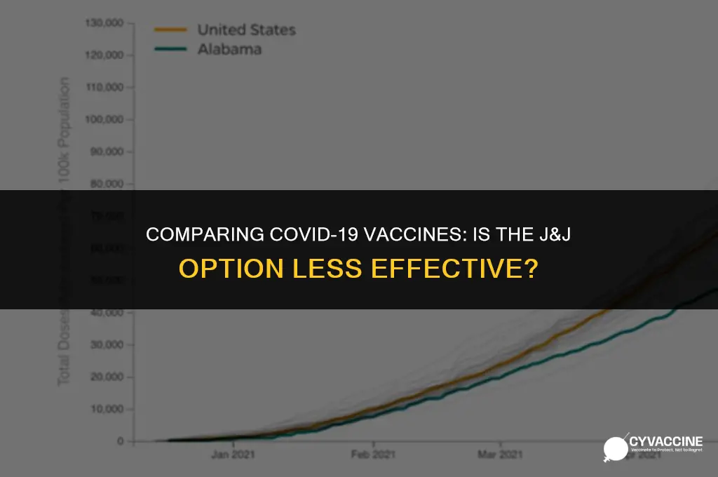 is the j&j vaccine worse