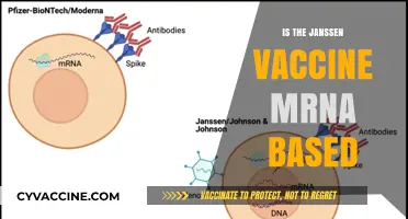 Unraveling the Science: Is the Janssen Vaccine mRNA-Based?