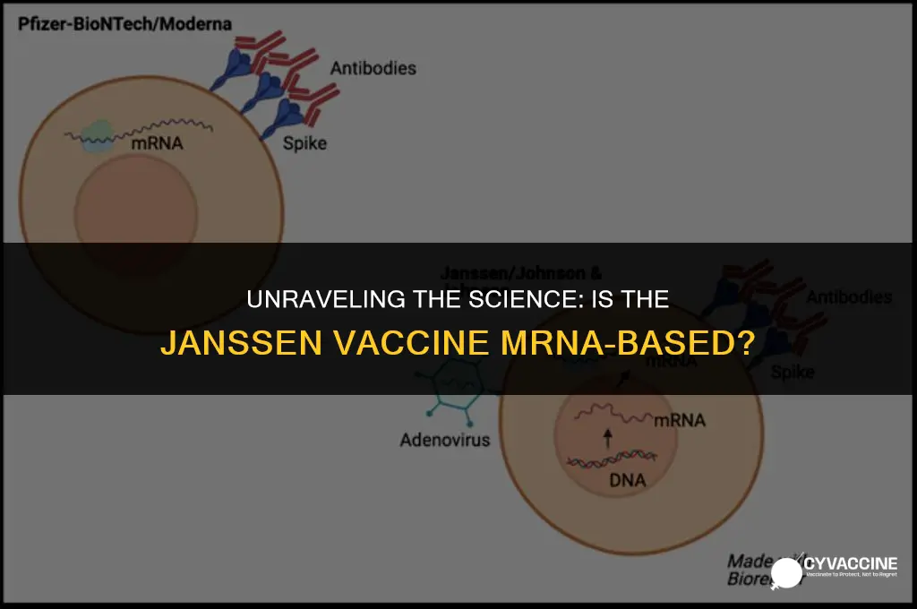 is the janssen vaccine mrna based