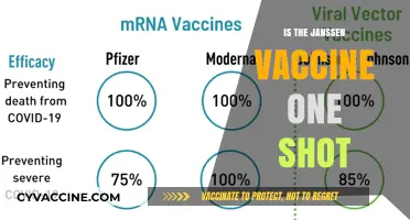 Janssen Vaccine: The Convenience of a Single Shot