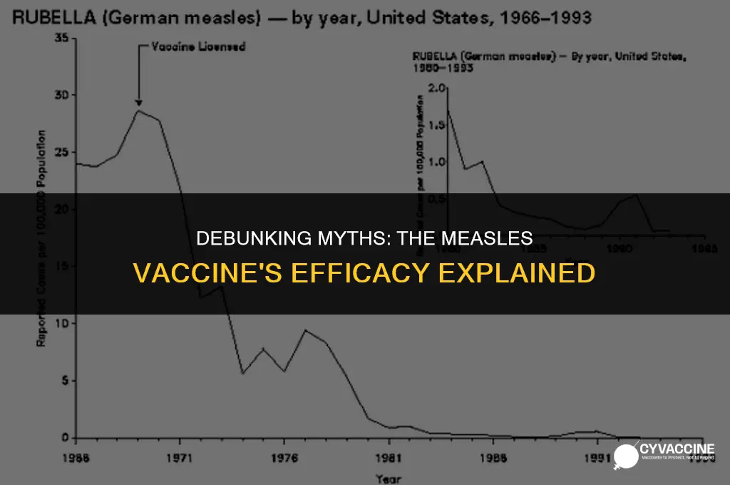 is the measeles vaccine a guarentee