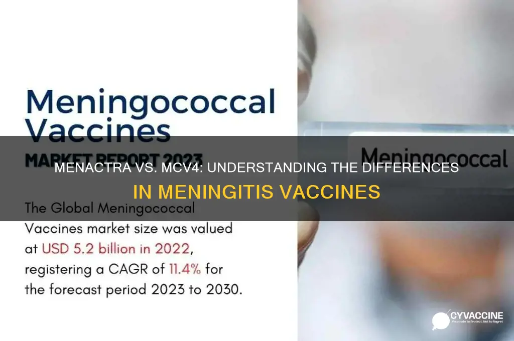is the menacyw different from the mcv4 vaccine