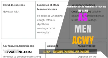 Meningococcal Meningitis Vaccine vs. MenACWY: Understanding the Difference