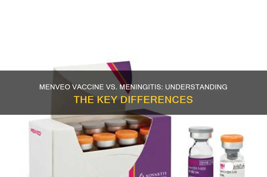 is the menveo vaccine the same as meningitis