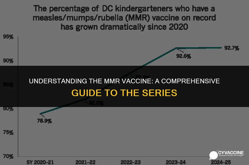 is the mmr vaccine a series