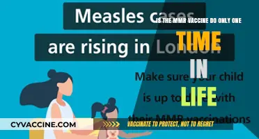 MMR Vaccine: Is One Lifetime Dose Enough for Protection?