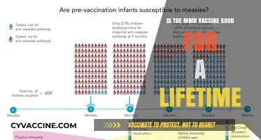 MMR Vaccine: Does One Shot Offer Lifelong Immunity?