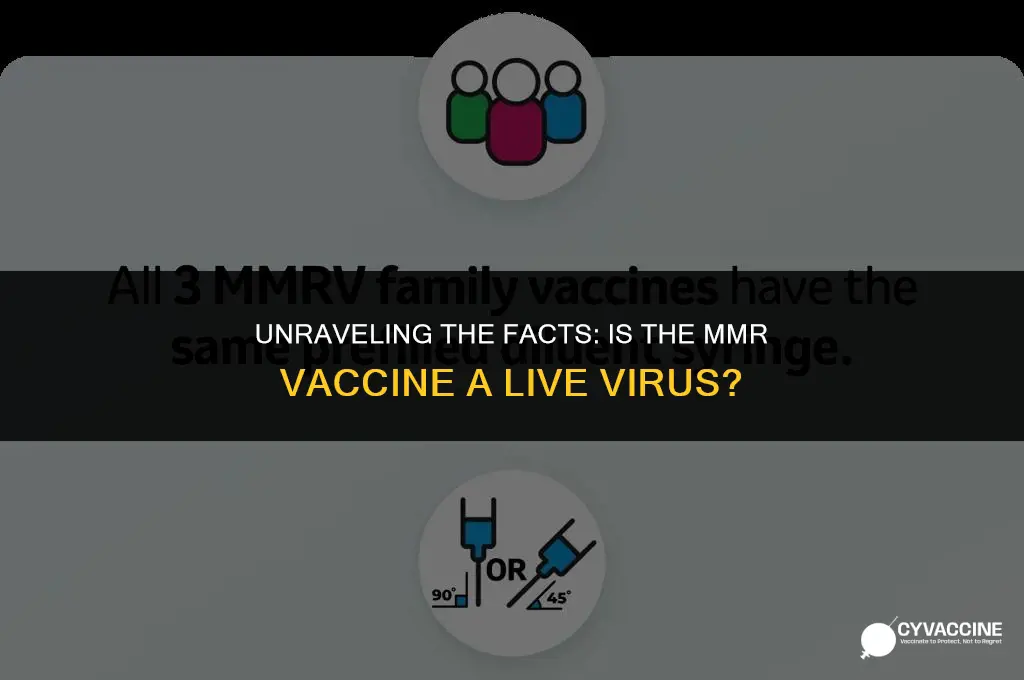 is the mmr vaccine live virus