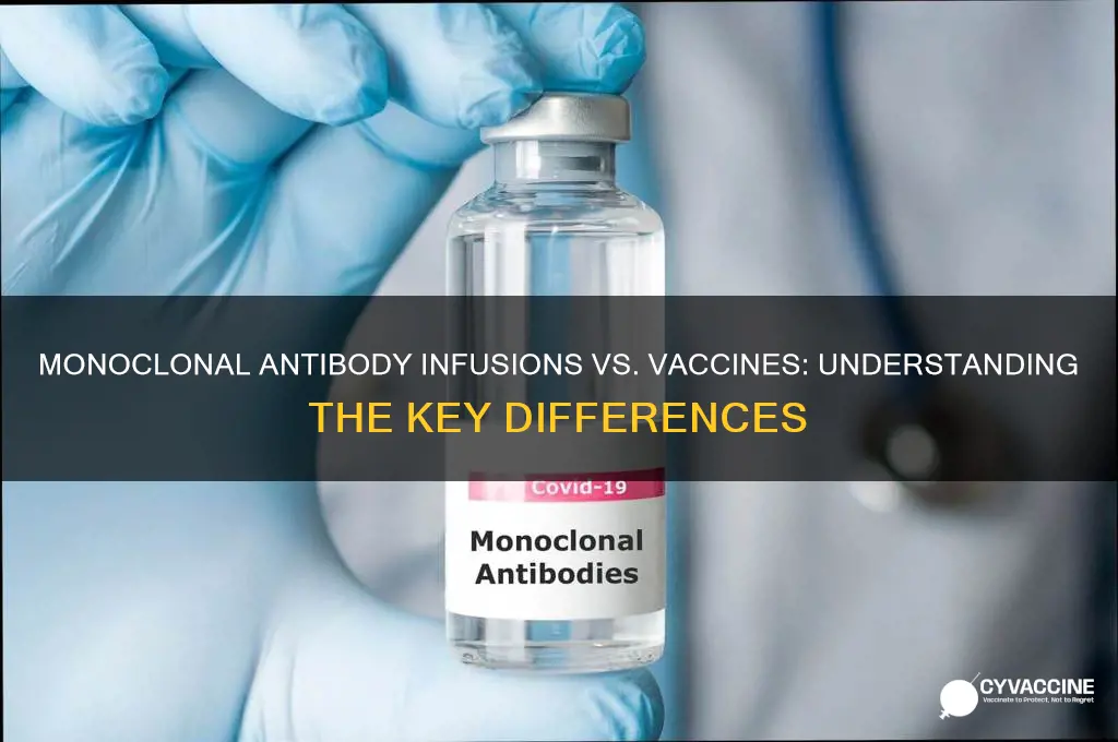 is the monoclonal infusion the same as the vaccine