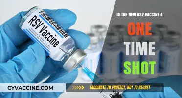 RSV Vaccine: Is It a One-Time Shot or More?