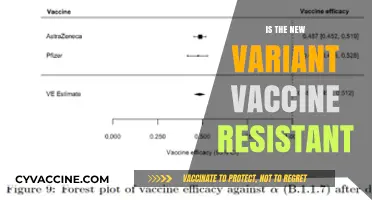 Exploring the Efficacy: Is the New Variant Vaccine Resistant?