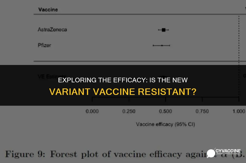 is the new variant vaccine resistant