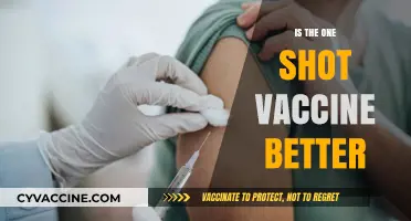 One-Shot Wonder: The Pros and Cons of Single-Dose Vaccines