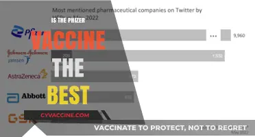 Evaluating the Pfizer Vaccine: Is It the Best Option?