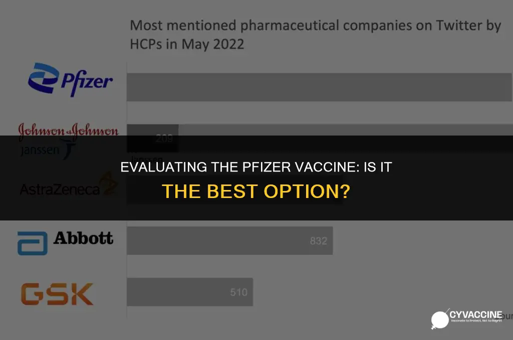 is the phizer vaccine the best