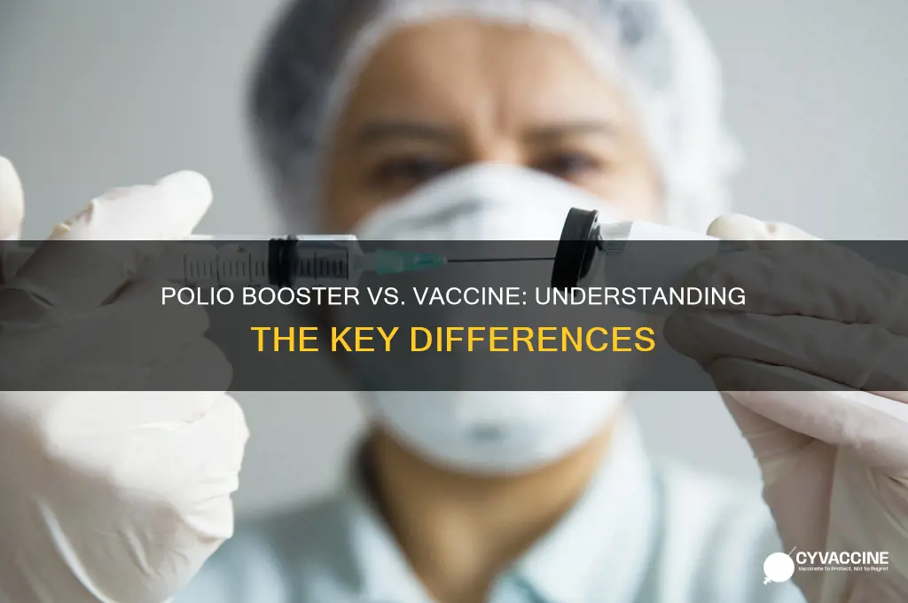 is the polio booster the same as the vaccine