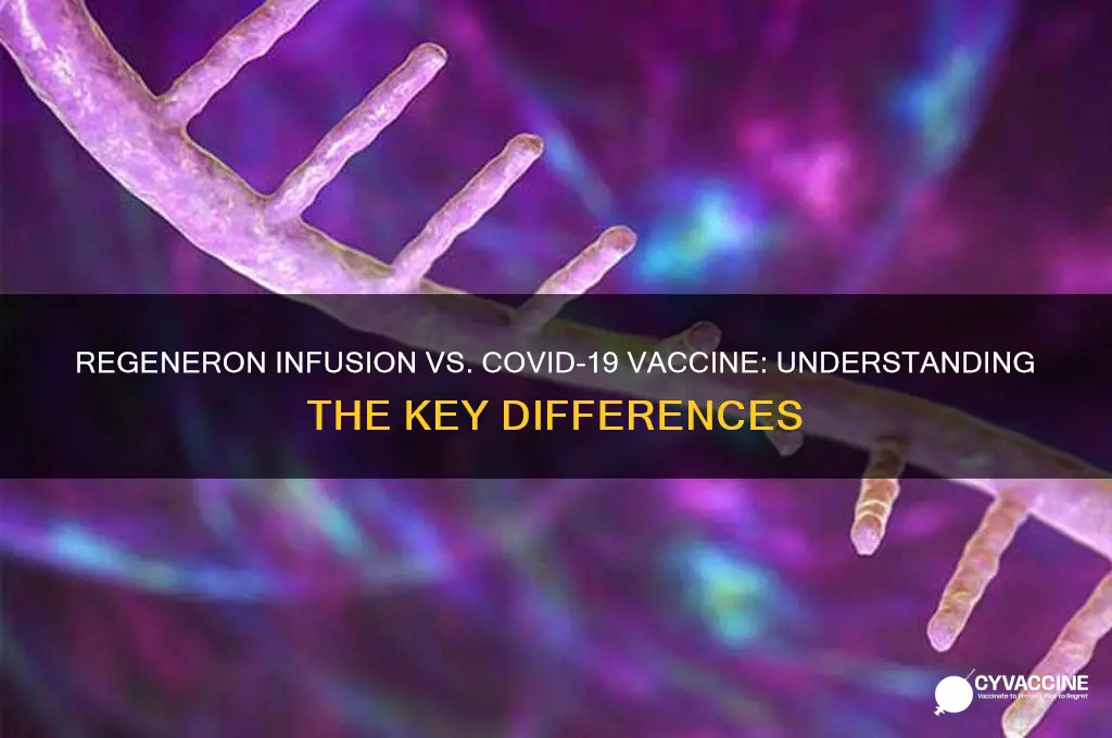 is the regeneron infusion the same as the vaccine