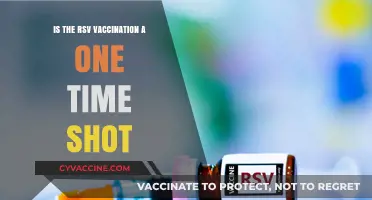RSV Vaccination: One Shot Deal?