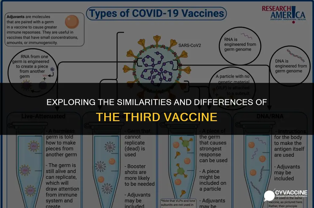 is the third vaccine the same