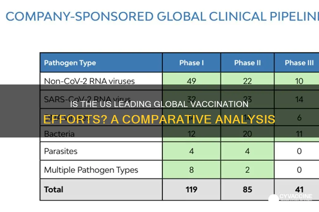 is the us the country with the most vaccines