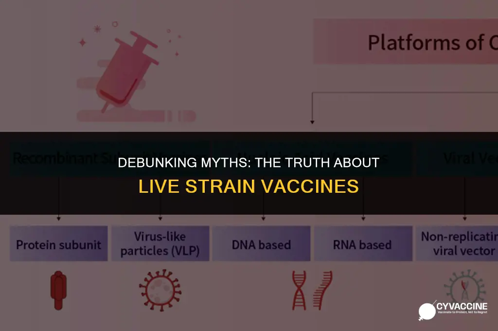 is the vaccine a live strain