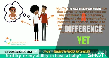 Is the Vaccine Truly Impacting Our Lives? Early Evidence Revealed