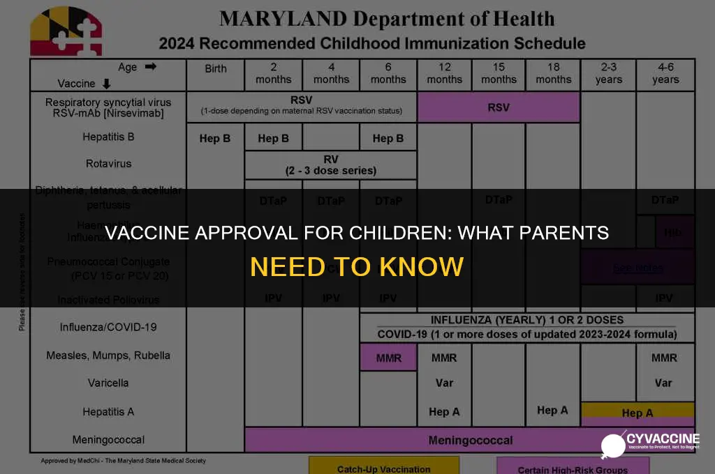 is the vaccine approved for children