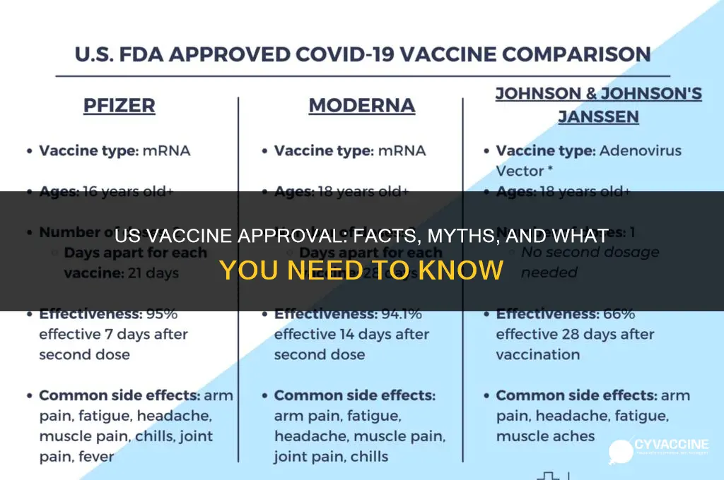 is the vaccine approved in us