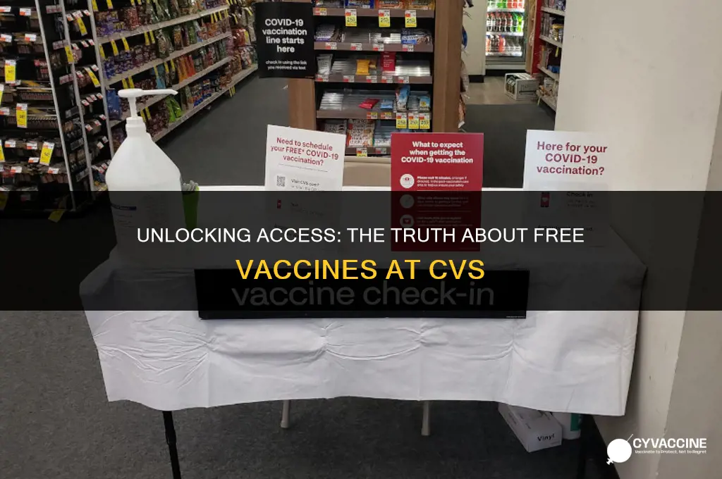 is the vaccine at cvs free