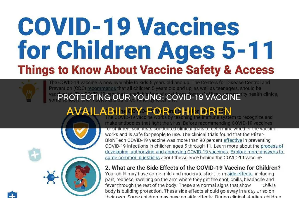 is the vaccine available for kids