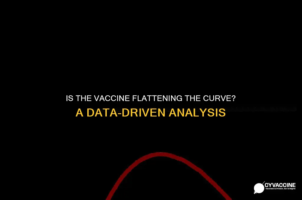 is the vaccine flattening the curve
