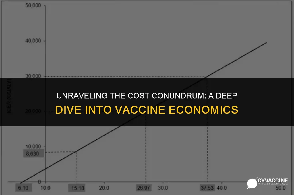 is the vaccine issue about cost