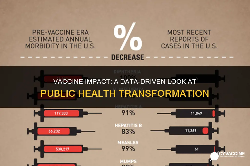 is the vaccine making a difference