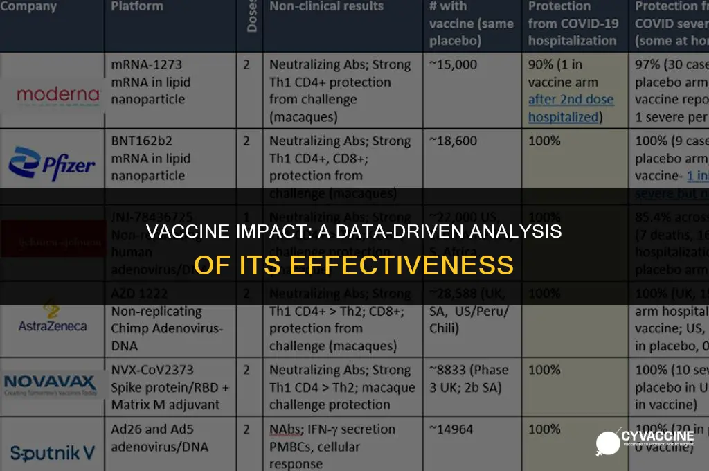 is the vaccine making an impact