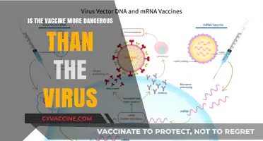 Vaccine vs. Virus: Weighing Risks and Realities of Immunization