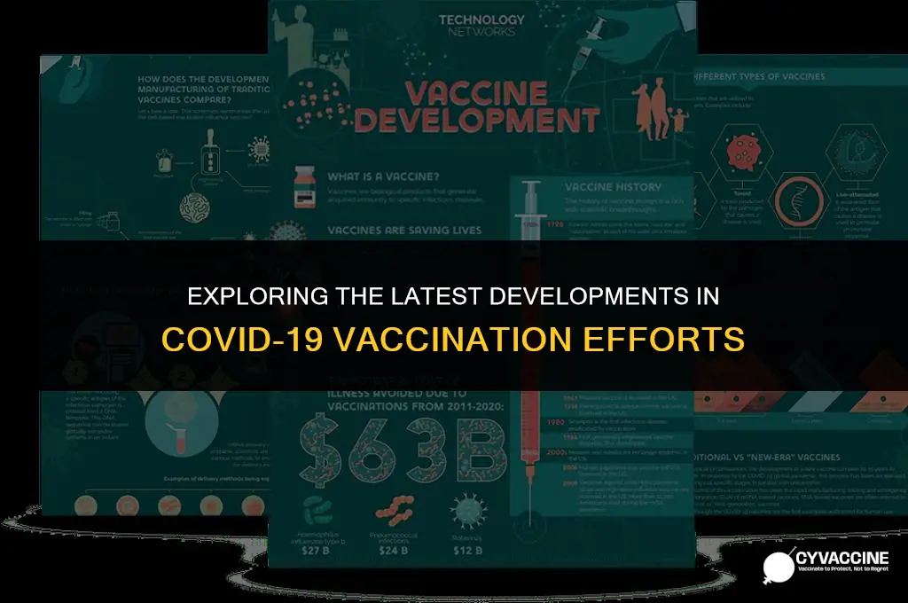 is there a corona vaccine yet