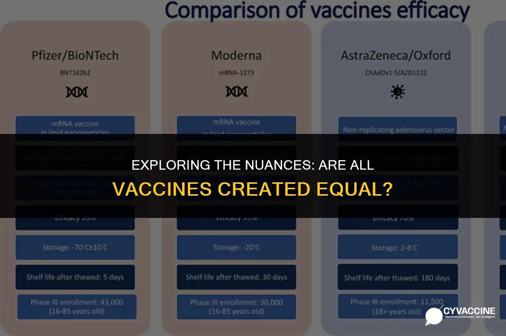 is there a difference between vaccines