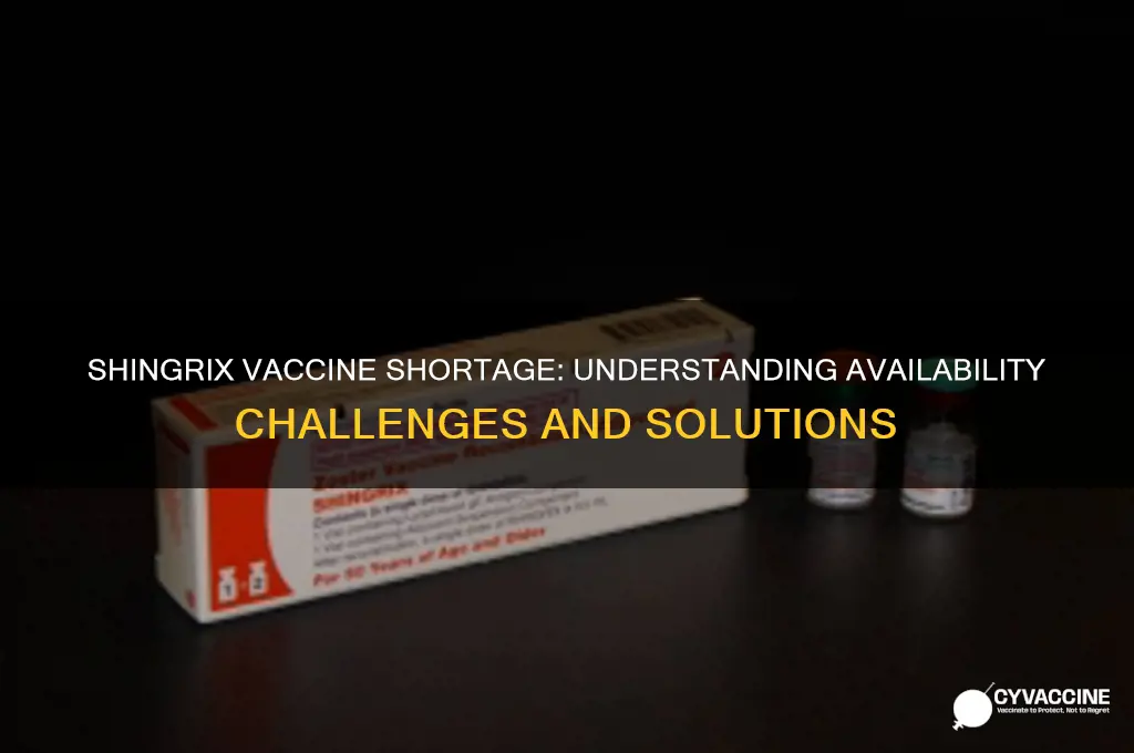 is there a problem with availability of shingrix vaccine