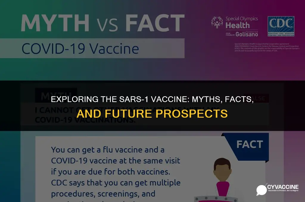 is there a sars 1 vaccine