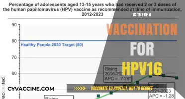 Exploring HPV16 Vaccination: Facts, Myths, and Prevention Strategies
