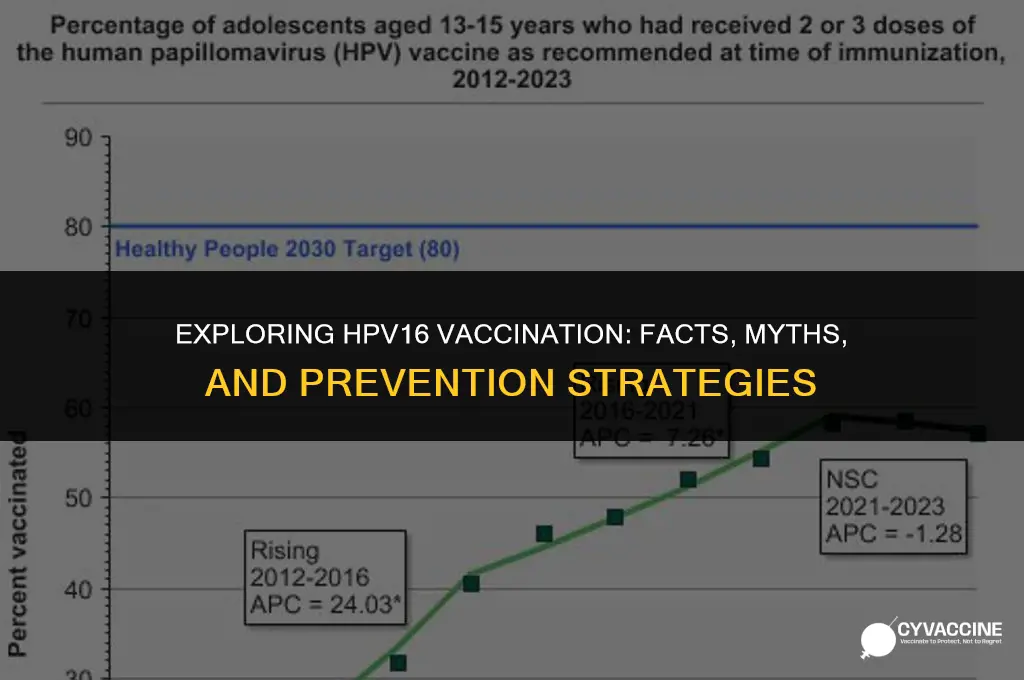 is there a vaccination for hpv16