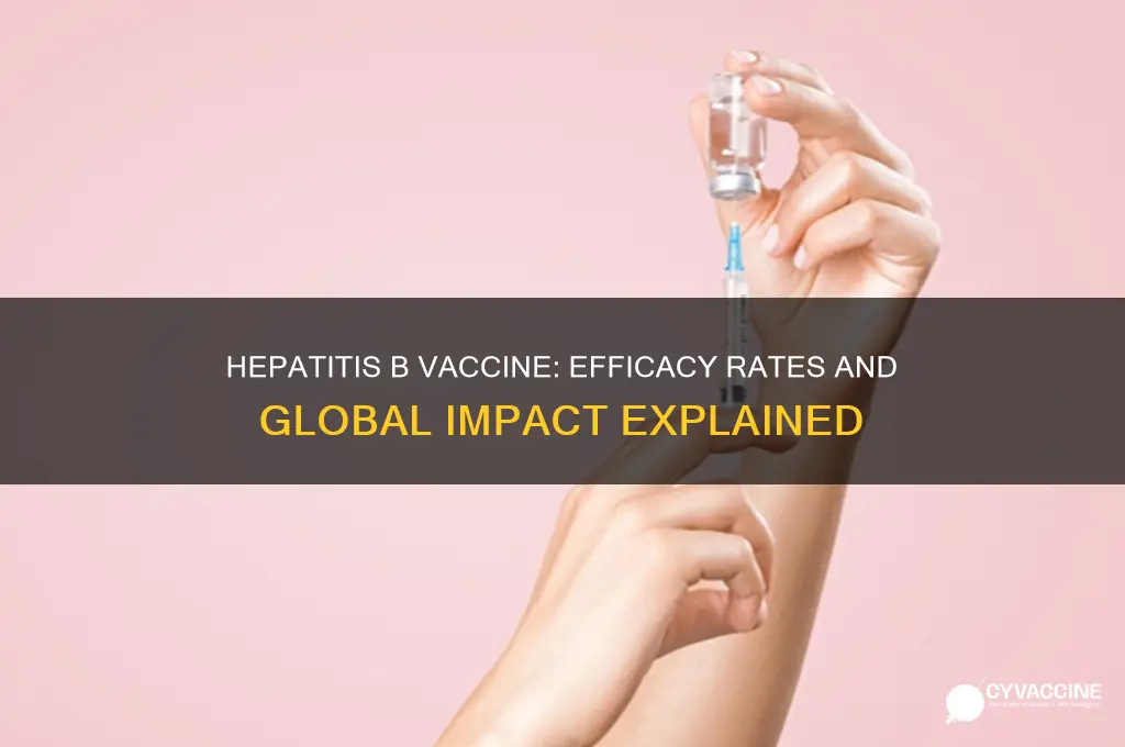 is there a vaccine for hepatitis b what percent