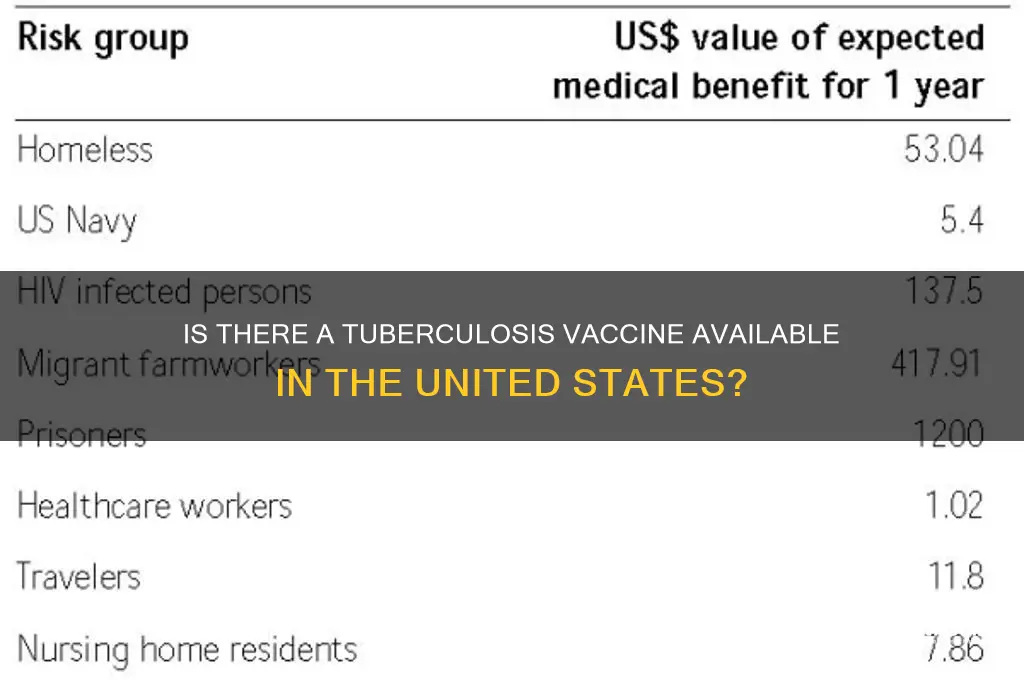 is there a vaccine for tuberculosis in us