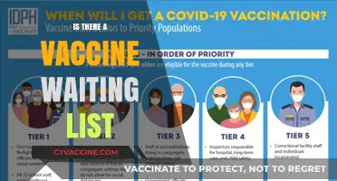 Vaccine Availability: Understanding the Current Waiting List Scenario