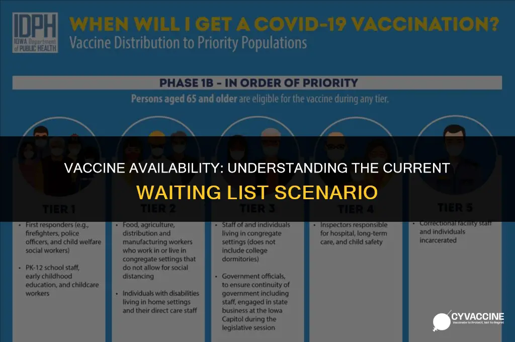 is there a vaccine waiting list