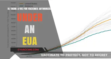 EUA Vaccines: Visualizing Authorized Emergency Use Immunizations