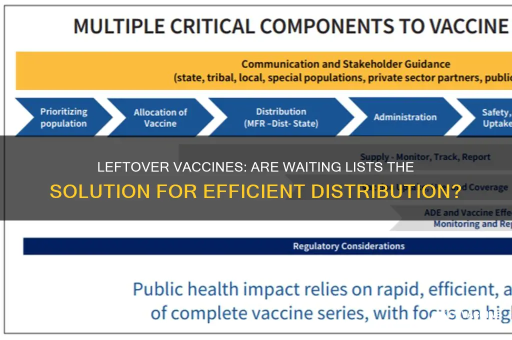 is there a waiting list for leftover vaccines
