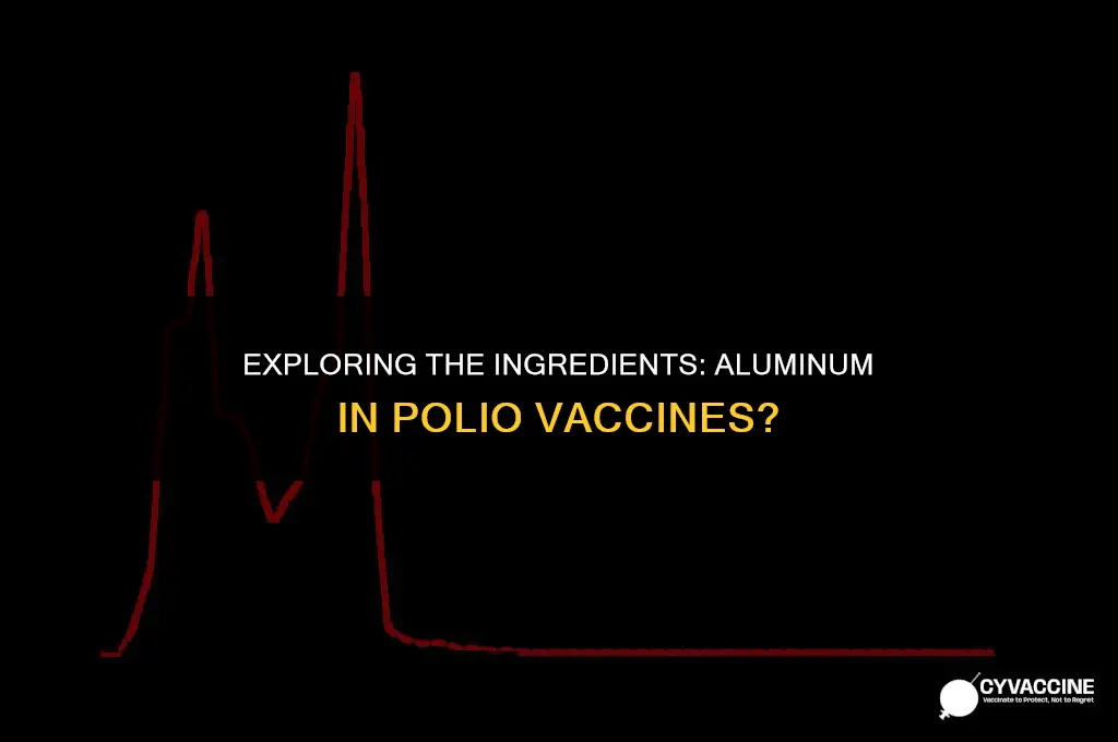 is there aluminum in polio vaccine