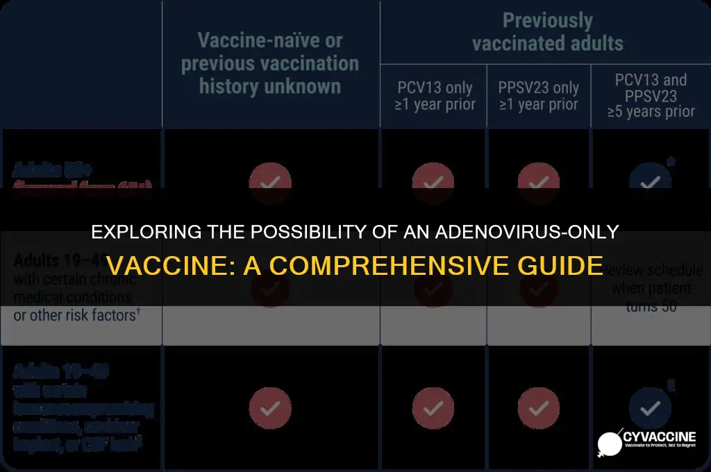 is there an adenovirus only vaccine